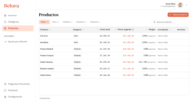 Lista de productos en Belora mostrando costos y precios sugeridos